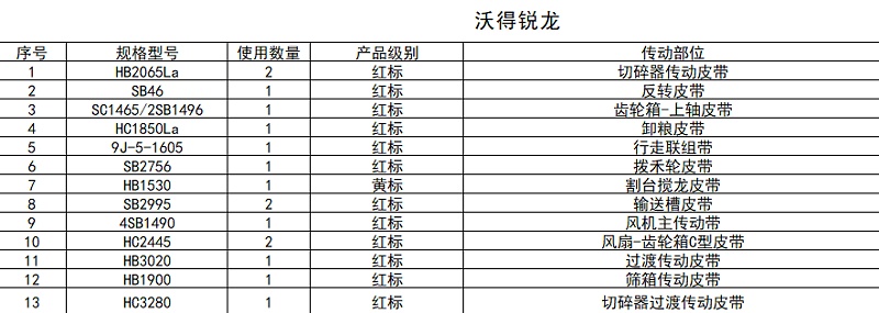 沃得农机8858cc永利三角带配套表套