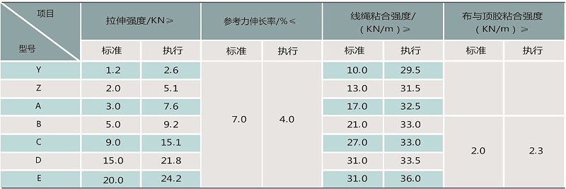 技术指标