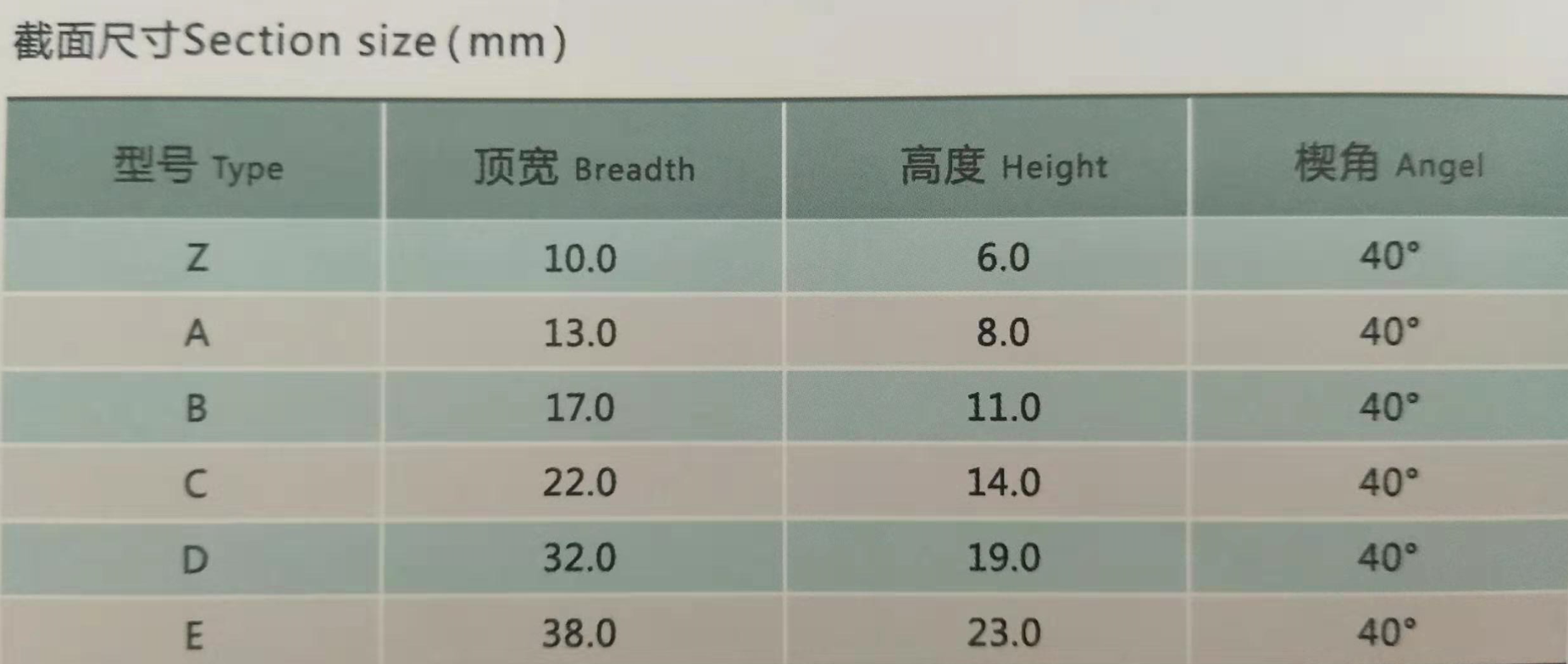 三角带型号